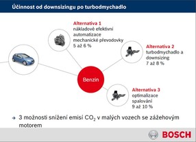 Od downsizingu po turbodmychadlo 