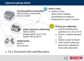 Elektrické hybridy