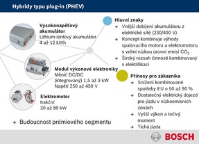 Plugin hybridy