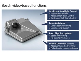 Funkce systémů Bosch na bázi videokamery
