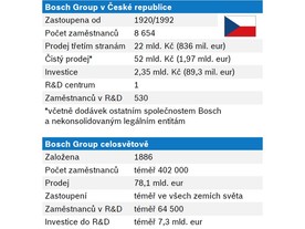 Bosch Group v roce 2017