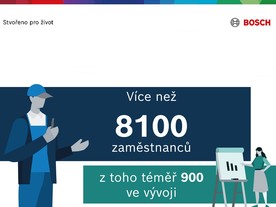 Bosch v ČR - výsledky 2021