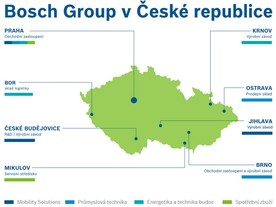 Bosch Group v České republice 2020