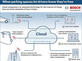Bosch IoT Cloud