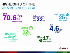 Bosch 2015 highlits
