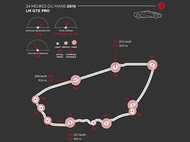 24 hodin Le Mans - Circuit de la Sarthe - brzdící body pro vozy LM GTE Pro