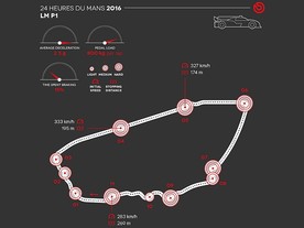 24 hodin Le Mans - Circuit de la Sarthe - brzdící body pro vozy LM P1