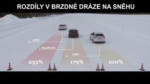 Bridgestone přináší tipy pro jízdu v zimě