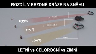 Bridgestone přináší tipy pro jízdu v zimě