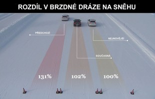 Bridgestone přináší tipy pro jízdu v zimě