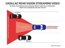 Cadillac - kamera místo zrcátka