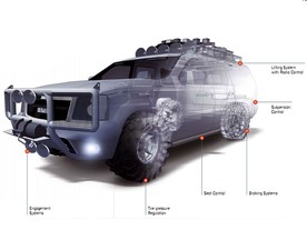 Camozzi - C_Transport Off road + Car technology