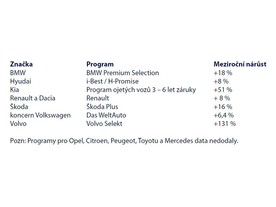 Cebia Summary 3/2018 - Značkové koncepty