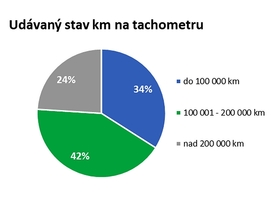 autoweek.cz - Informace z oblasti prodeje ojetých vozidel