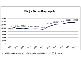 Cebia Summary3/2019