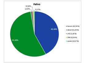 Cebia Summary3/2019