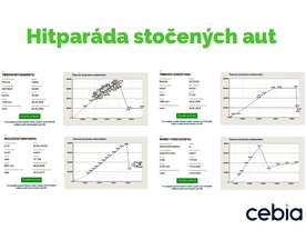 Cebia Summary 4/2018 - Hitparáda stočených aut
