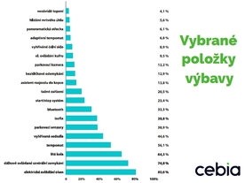 Cebia Summary 4/2018 - Vybrané položky výbavy