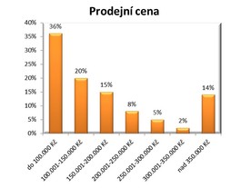 Prodejní cena (zdroj Cebia)