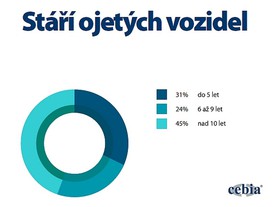 Cebia Report 2015