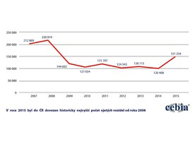 Cebia Report 2015