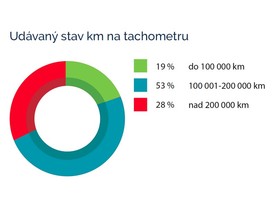 Cebia Summary 2017