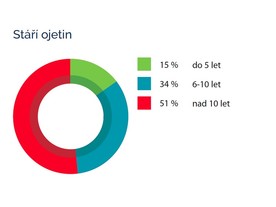 Cebia Summary 2017