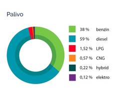 Cebia Summary 2017