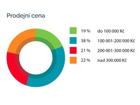 Cebia Summary 2017