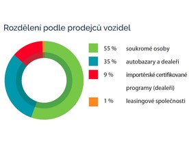 Cebia Summary 2017