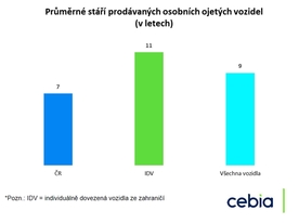 Cebia Summary 2000-2 - stáří