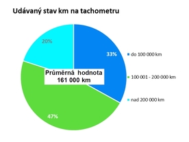 Cebia Summary 2020 3. čtvrtletí