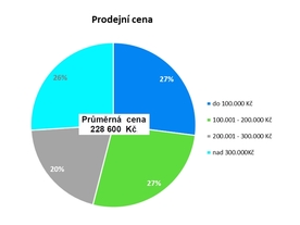 Cebia Summary 2020 3. čtvrtletí