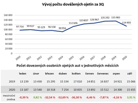 Cebia Summary 2020 3. čtvrtletí
