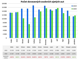 Cebia Summary 4/2020 dovoz osobních aut