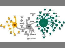 Česká spořitelna - COVID-19  - exportní vztahy mezi zeměmi