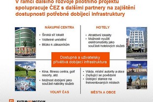 partneři E-mobility ČEZ 5