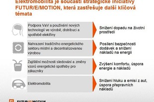 Projekt FUTUR/E/MOTION