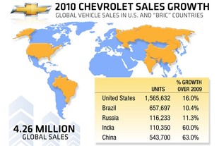 Trhy Chevroletu