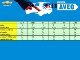 Chevrolet Aveo