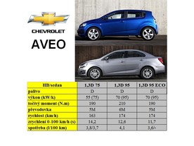 Chevrolet Aveo Diesel