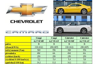Chevrolet Camaro