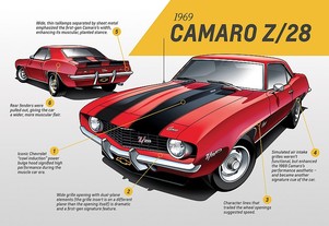 1969 Gen 1 Camaro Z28