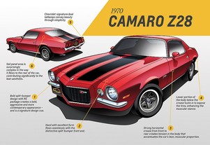 1970 Gen 2 Camaro Z28