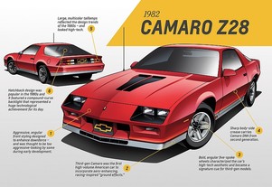 1982 Gen 3 Camaro Z28