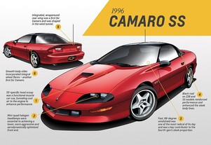 1996 Gen 4 Camaro SS