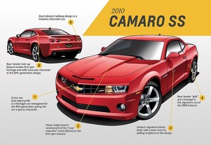 2010 Gen 5 Camaro SS