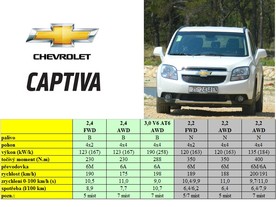 Chevrolet Captiva