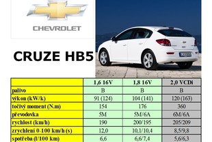 Chevrolet Cruze HB5