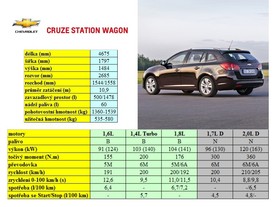 Chevrolet Cruze station wagon
